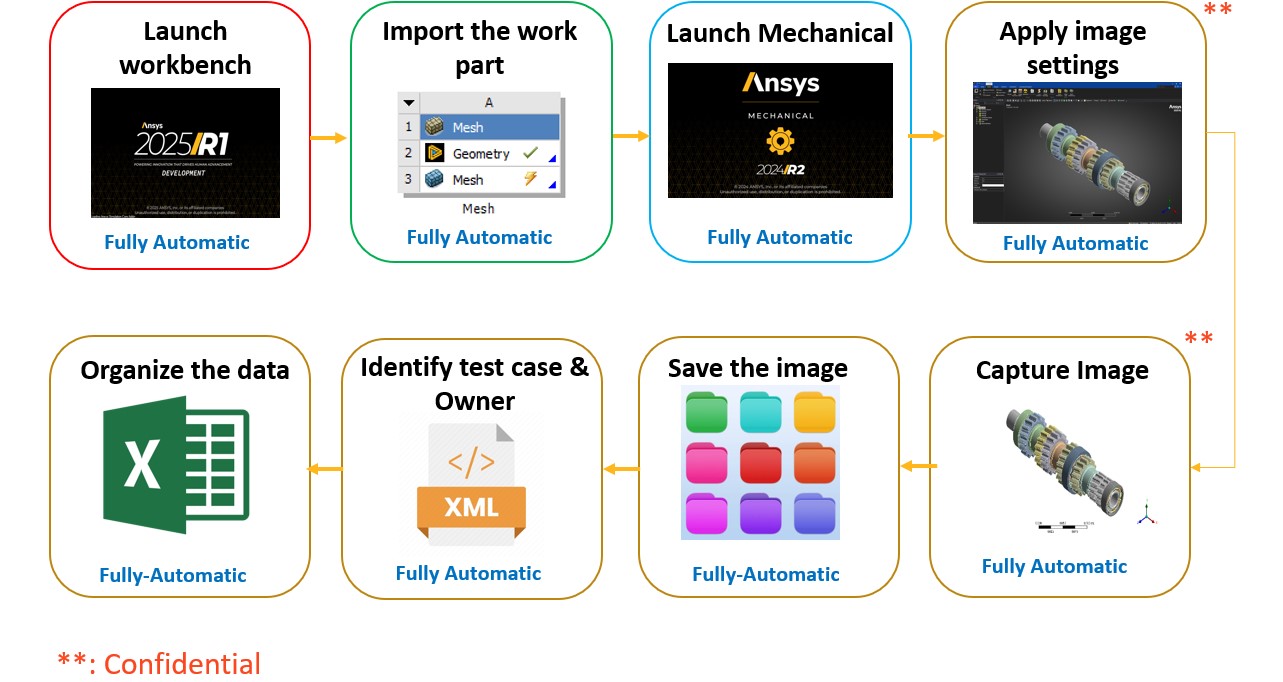 Online Trajectory Generation
