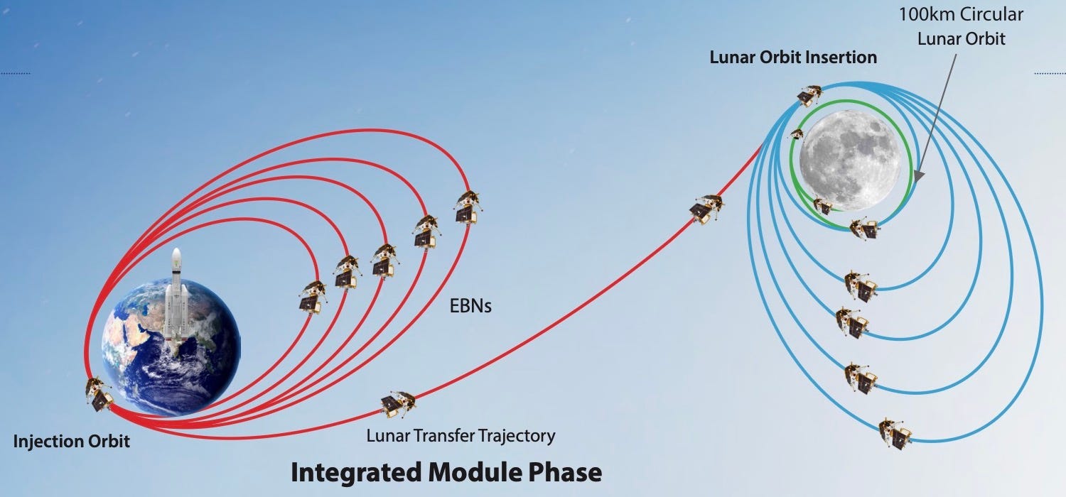 Manned Spacecraft Re-entry