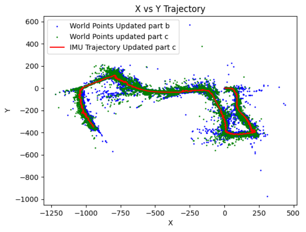 Visual Inertial SLAM